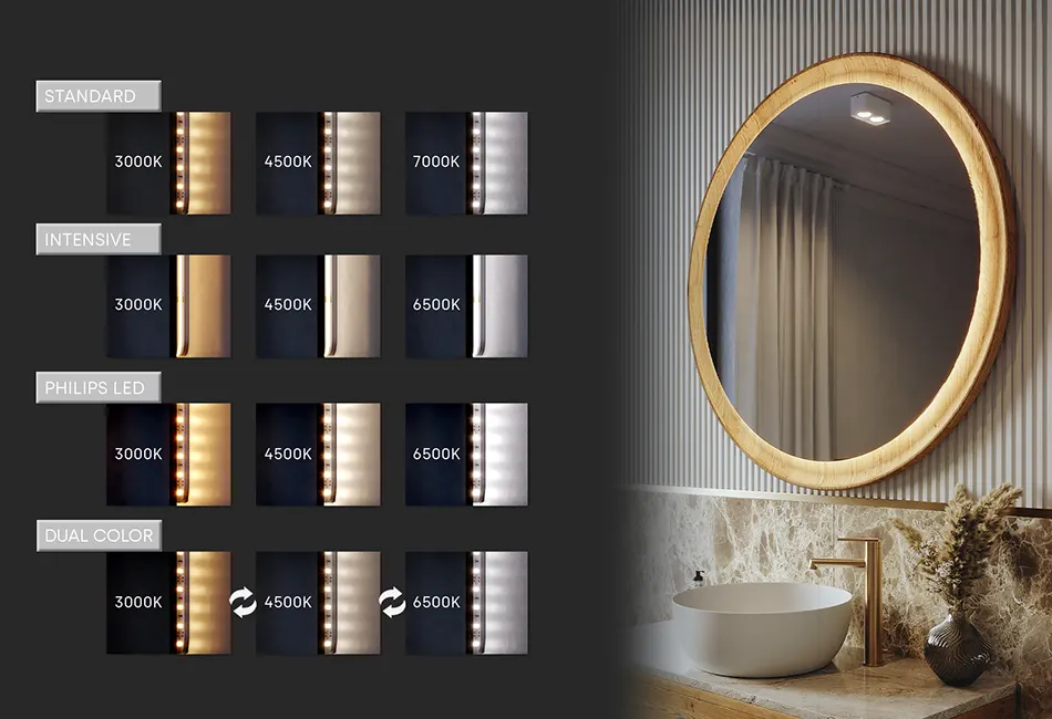 Kleur van led-dioden