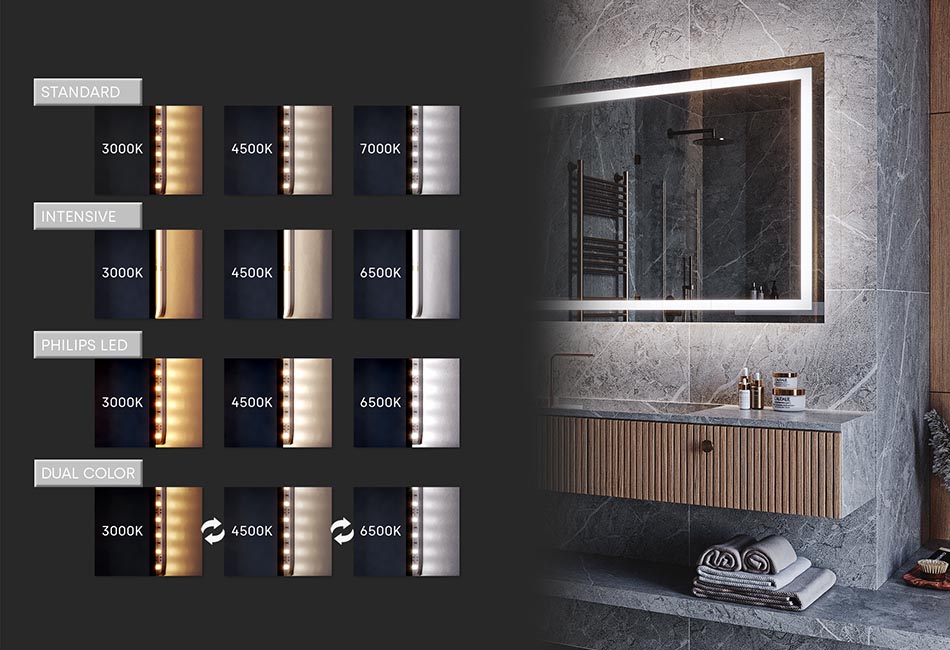 Kleur van led-dioden