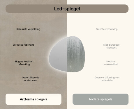 LED Badkamerspiegel in Onregelmatige Vorm 54x54cm met koel LED-licht 7000K, warm licht 3000K of neutraal licht 4500K #6