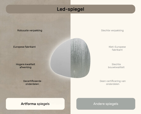 LED Badkamerspiegel in Onregelmatige Vorm 74x74cm met koel LED-licht 7000K, warm licht 3000K of neutraal licht 4500K #6
