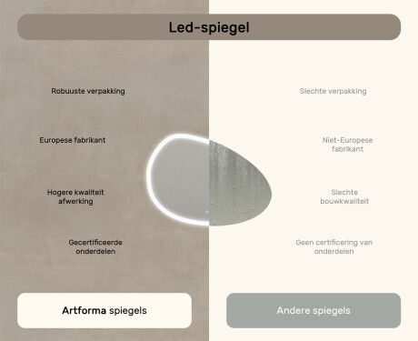Onregelmatig spiegel met verlichting, 114×84 cm, tweekleurig, touch‑schakelaar, verwarmingsmat #7