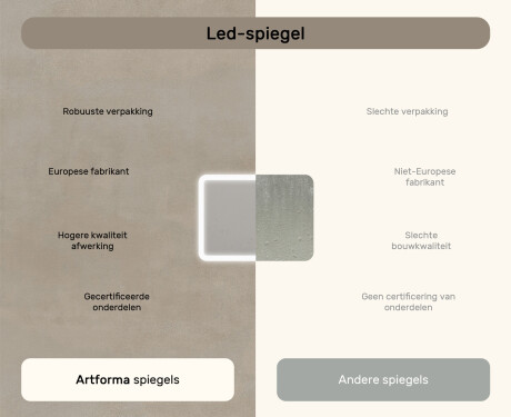 Afgeronde badkamerspiegel met LED-verlichting, 80×60 cm, tweekleurig, touch‑schakelaar, verwarmingsmat #7