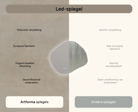 Badkamerspiegel met verlichting, 84×74 cm, tweekleurig, touch‑schakelaar, verwarmingsmat #7