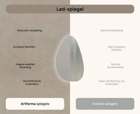 Onregelmatig spiegel met verlichting, 64×104 cm, tweekleurig, touch‑schakelaar, verwarmingsmat #7