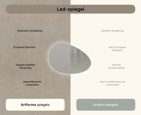 Onregelmatig spiegel met verlichting, 114×84 cm, tweekleurig, touch‑schakelaar, verwarmingsmat #7