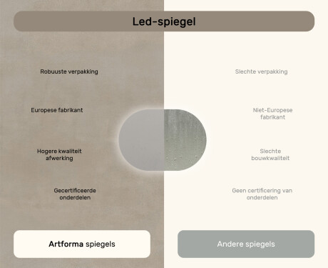 Verlicht badkamerspiegel, 100×70 cm, tweekleurig, touch‑schakelaar, verwarmingsmat #7