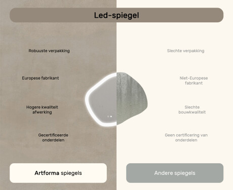Badkamerspiegel met verlichting, 74×64 cm, dubbele kleurtemperatuur, touch-schakelaar, verwarmingsmat #7