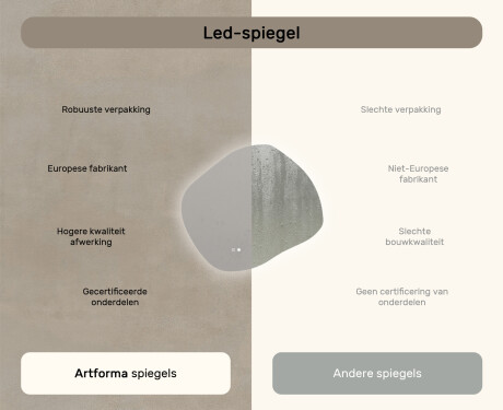 Badkamerspiegel met verlichting, 94×84 cm, tweekleurig, touch‑schakelaar, verwarmingsmat #7